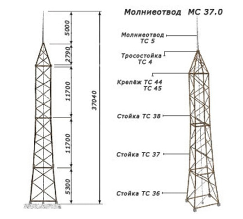 Молниеотводы отдельно стоящие в Светлогорске от Спецметаллстрой